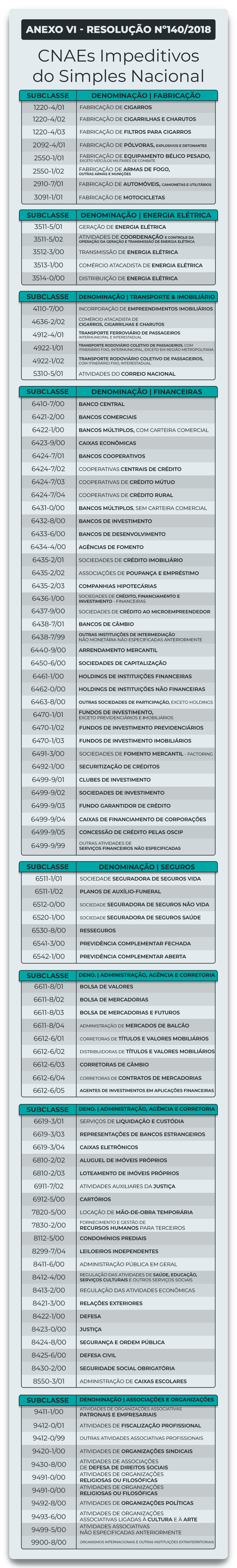 Tabela de Anexos do Simples Nacional 2023